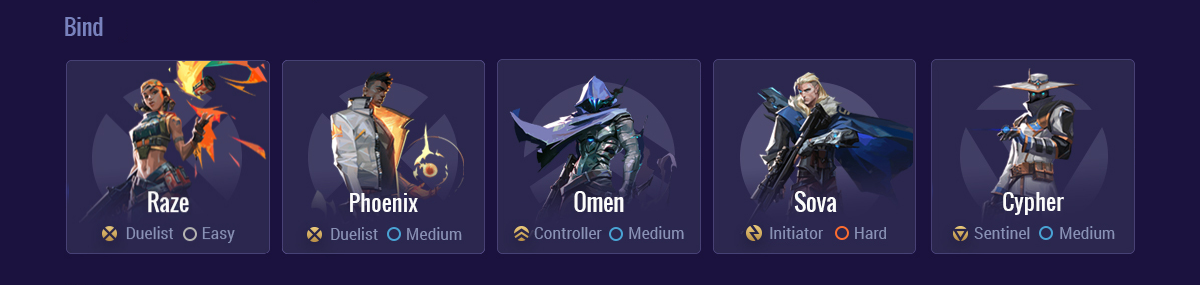 00c47472-bind-agent-comp Valorant NA Masters Bind agent comp