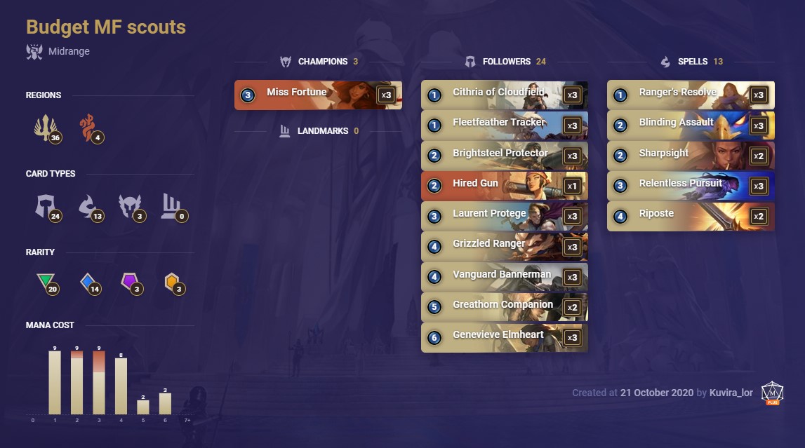 kuvira's budget mf scouts