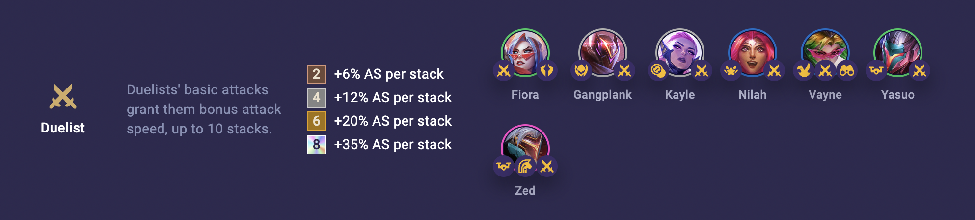 017d4ea8-tft-set-8-duelist TFT Set 8 Duelist