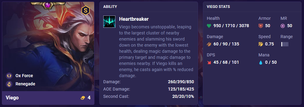 TFT Set 8 Viego Stats