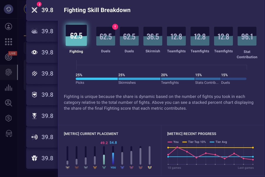 New GPI Fighting Skill Breakdown