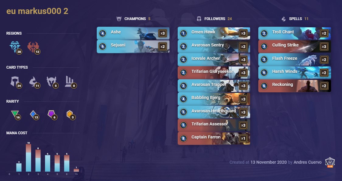 062be6d8-ashe-sejuani-created-by-rattlingbones Ashe Sejuani (created by Rattlingbones)