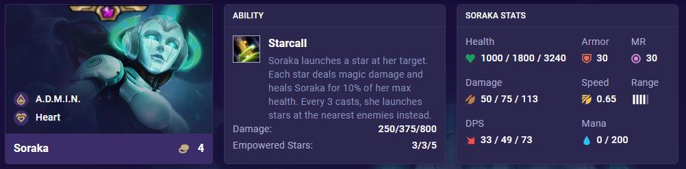 TFT Set 8 Soraka Ability Stats