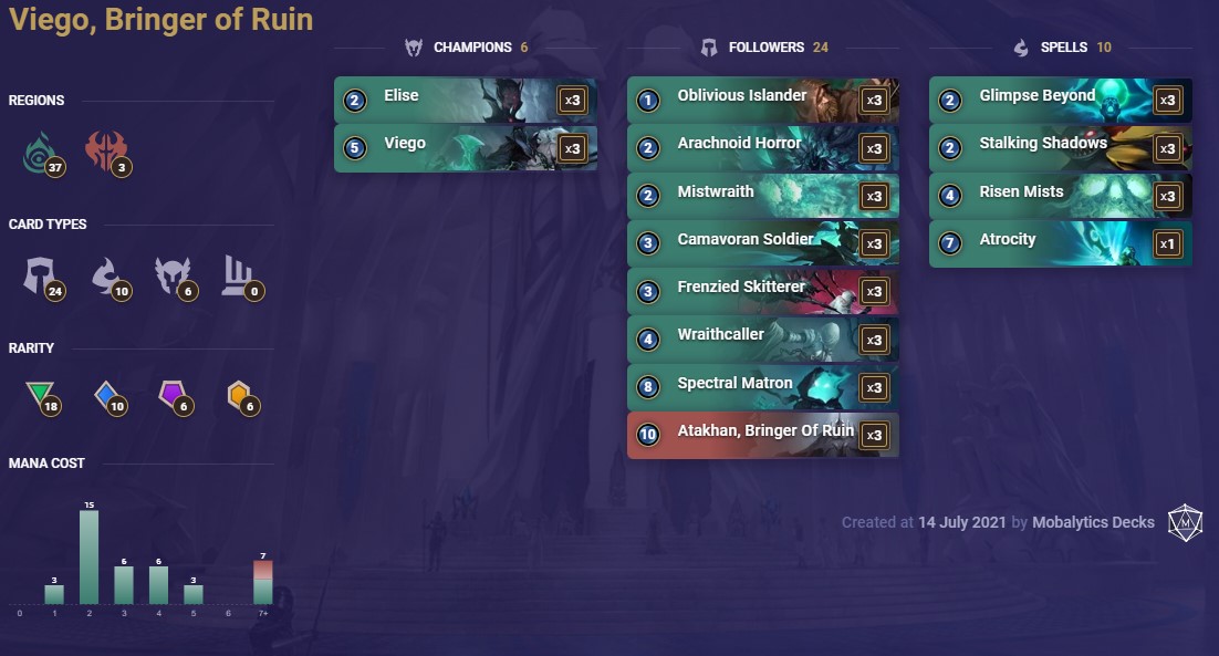 089a8324-viego-bringer-of-ruin-lor-deck Viego, Bringer of Ruin (LoR Deck)