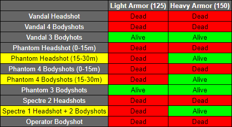 08d51709-light-vs-heavy-armor-chart light vs heavy armor chart