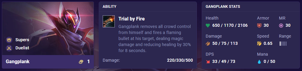 TFT Set 8 Gangplank Ability Stats