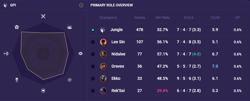 09eac761-nxi nxi gpi