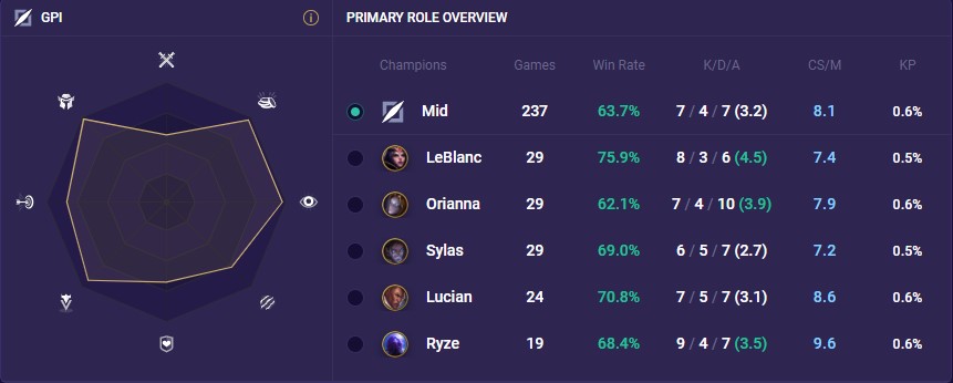 0ae1397d-yunbee yunbee gpi