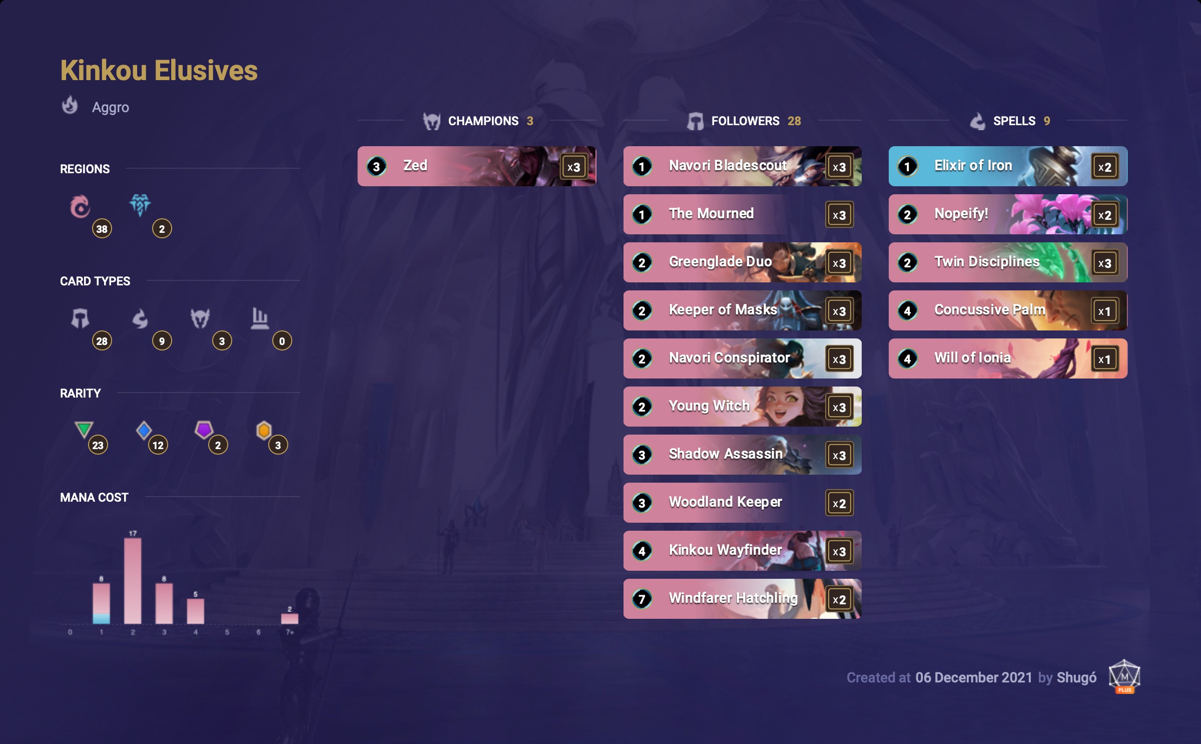 0c475388-shugos-kinkou-elusives-lor-deck-12-6 shugo's kinkou elusives (lor deck 12-6)