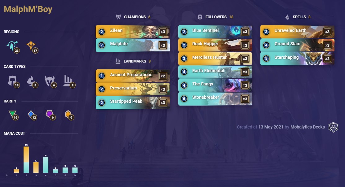 MalphM’Boy (LoR Deck)