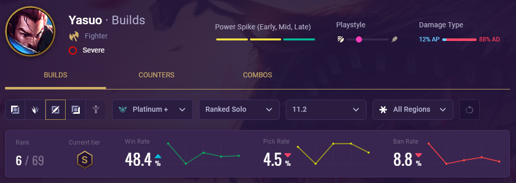 Yasuo Champion page stats