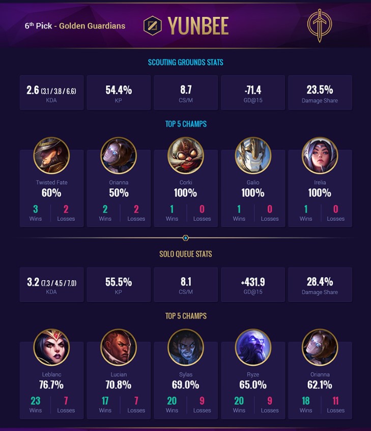 Yunbee (Scouting Grounds)