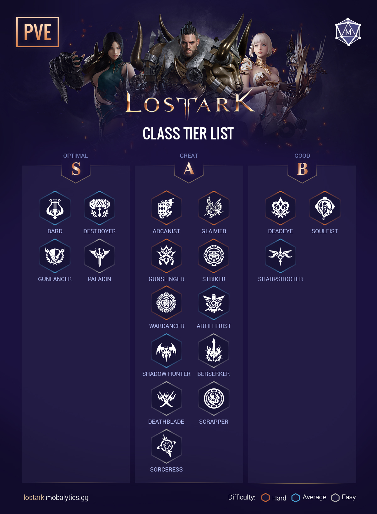 18fbc70c-lost-ark-tier-list-pve-arcanist-update lost ark tier list pve (arcanist update)
