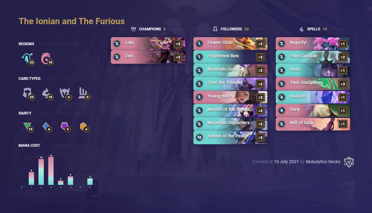 The Ionian and The Furious (LoR deck 7-10)