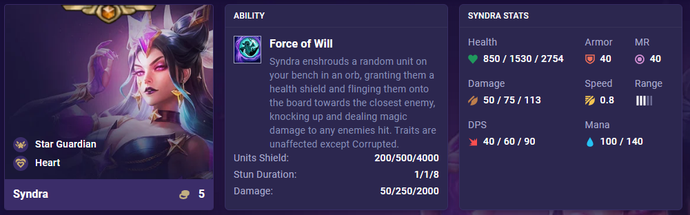 TFT Set 8 Syndra Ability Stats