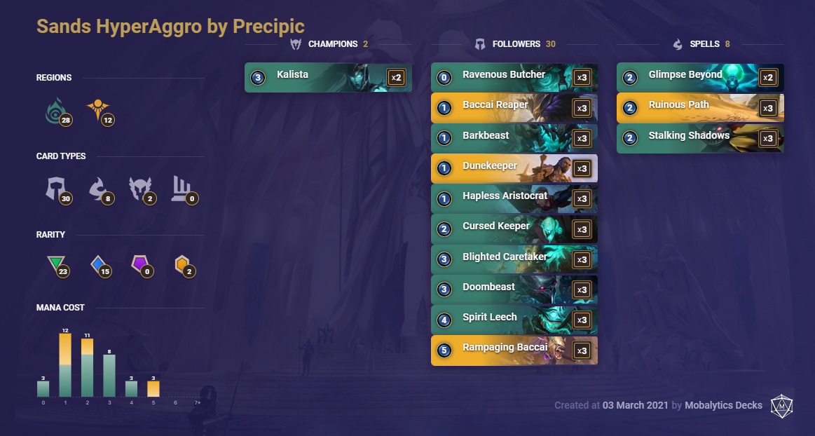 1d512f47-sands-hyperaggro-by-precipic-lor-deck Sands HyperAggro by Precipic (LoR Deck)