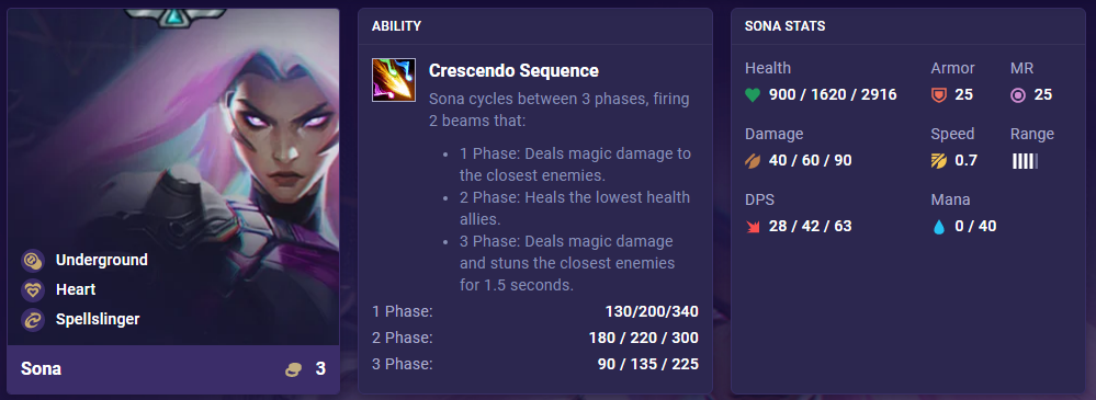TFT Set 8 Sona Ability Stats