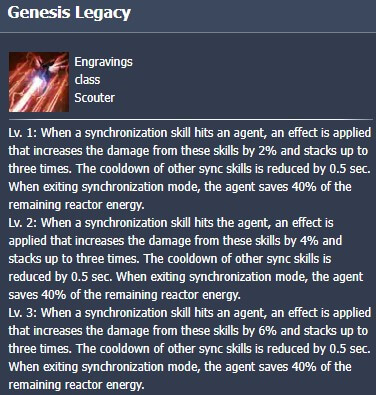 lost ark machinist scouter genesis legacy