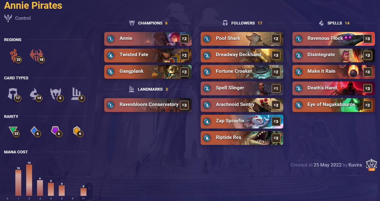 Annie Pirates (LoR Deck)