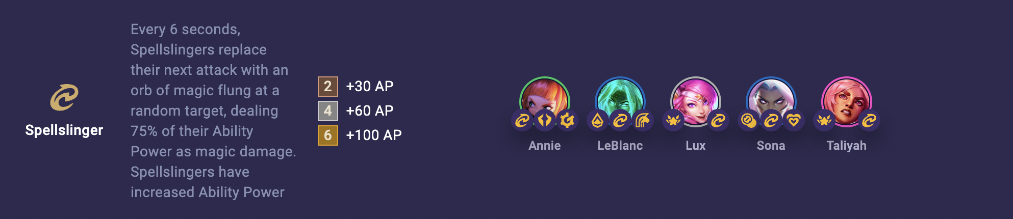 24790430-tft-set-8-spellslinger TFT Set 8 Spellslinger