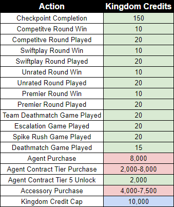 24b22d17-kingdom-credits-spreadsheet-chart kingdom credits spreadsheet chart