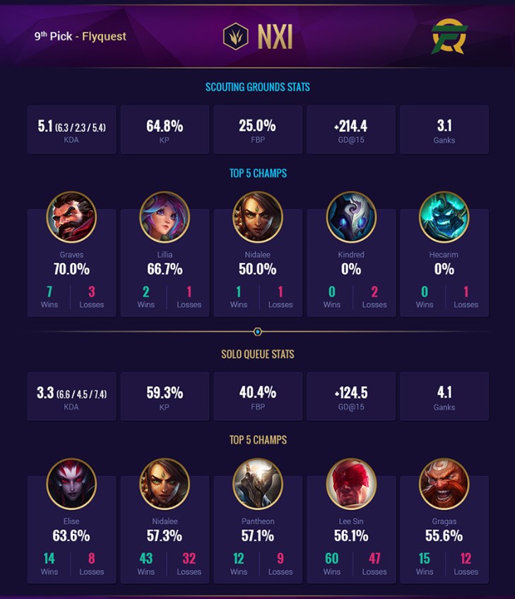 nxi (Scouting Grounds)