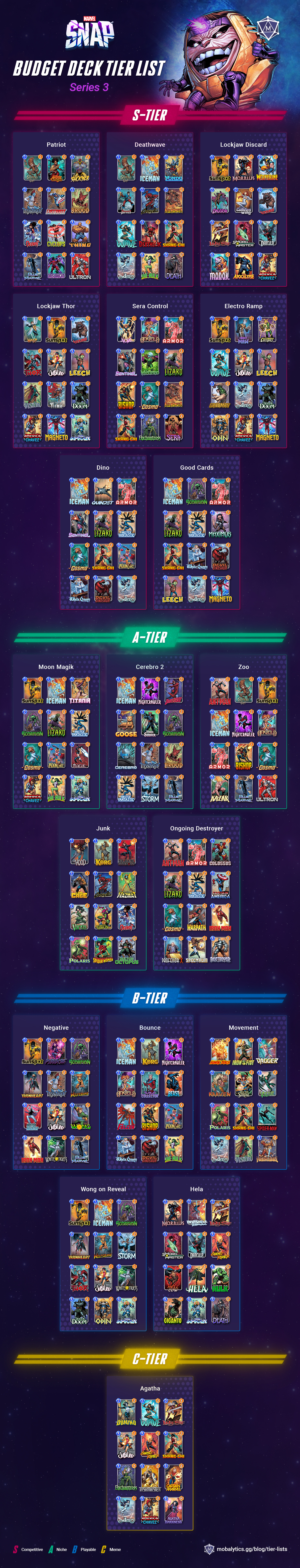 Marvel Snap Series 3 Deck Tier List