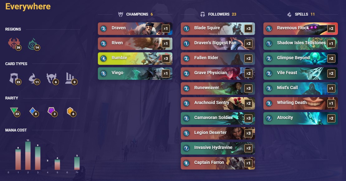 2804414b-everywhere-lor-deck Everywhere (LoR Deck)