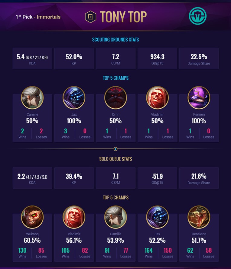 Tony Top (Scouting Grounds)