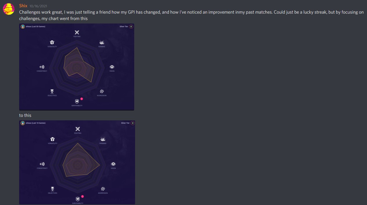 challenges testing quote