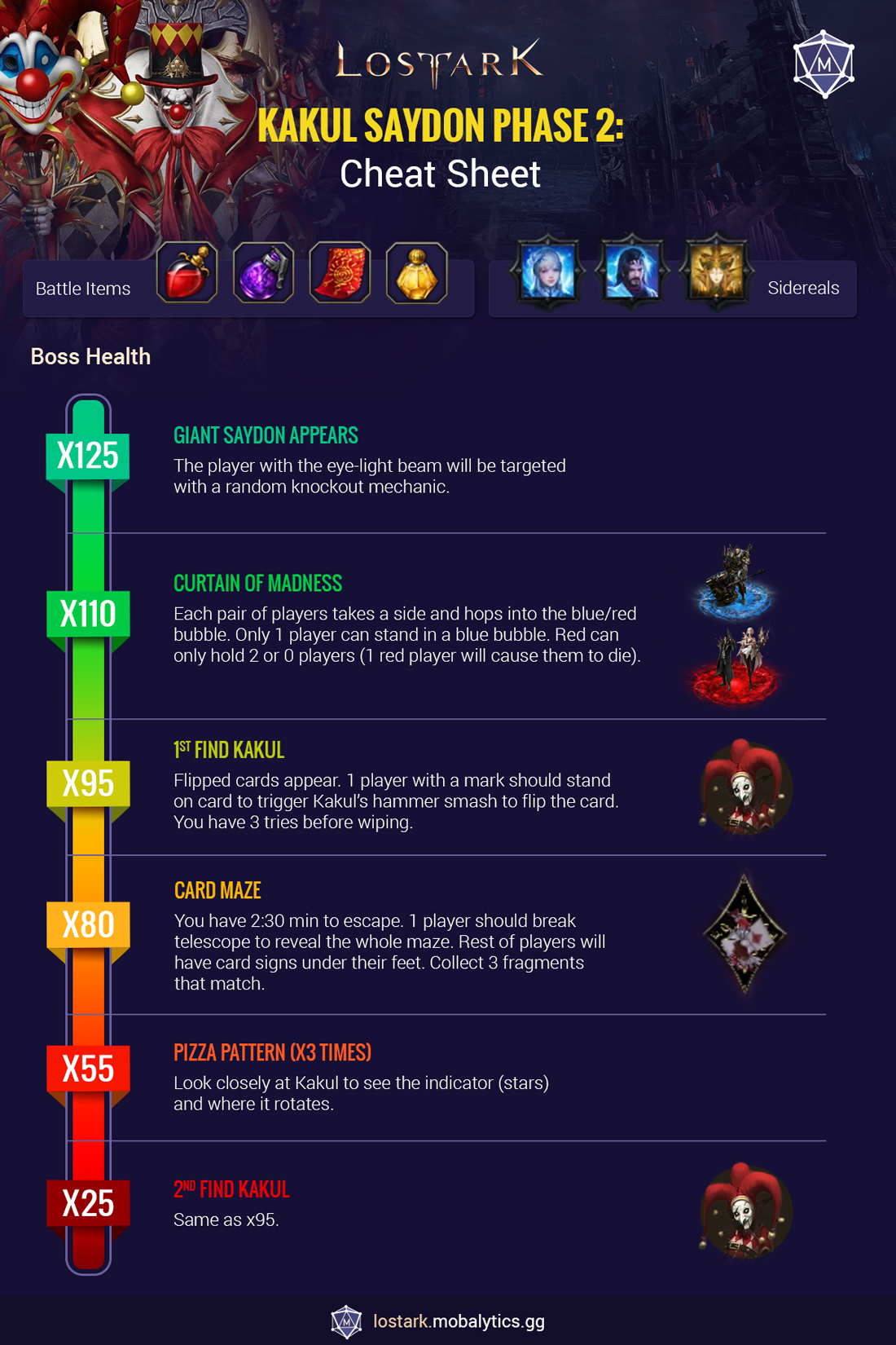 Kakul-Saydon Phase 2 Cheat Sheet Infographic