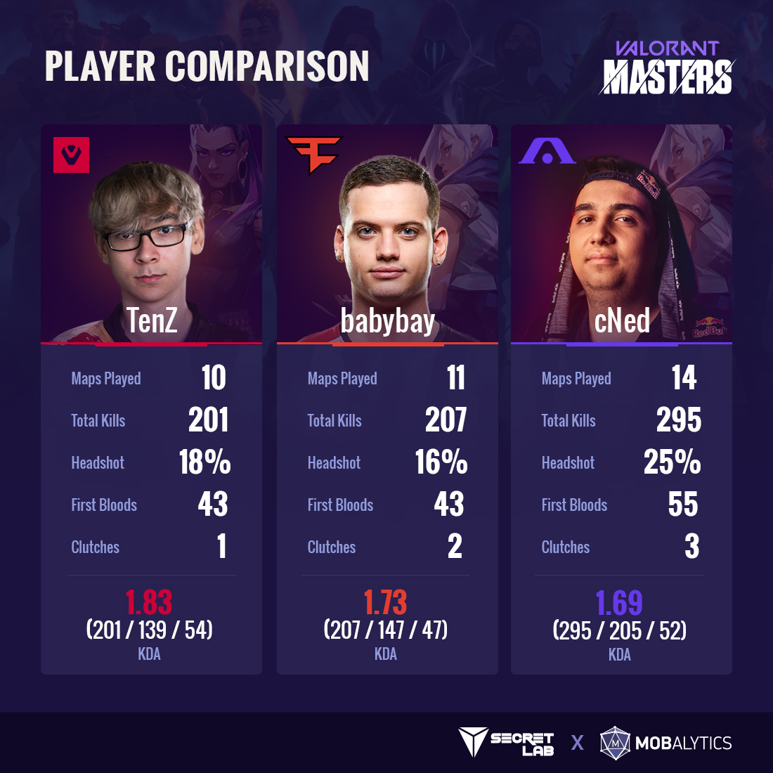 34b31cb6-tenz-babybaycned-comparisons TenZ, Babybay,cNed comparisons