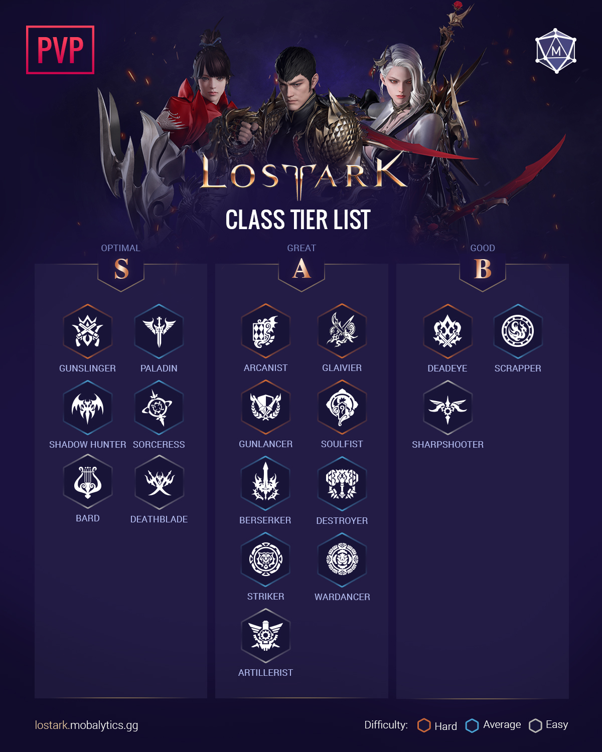 3539c3b1-lost-ark-pvp-tier-list-arcanist-update lost ark pvp tier list (arcanist update)