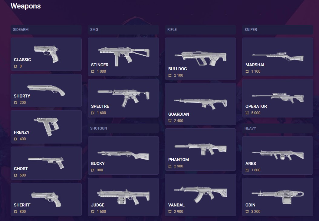 36562a6e-valorant-weapons-page Valorant Weapons page