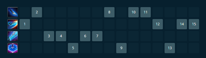 36617264-screenshot_2 Camille Wild Rift Skill Order