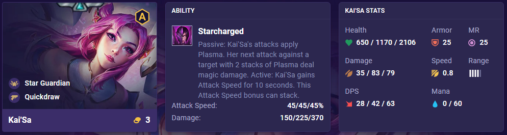 TFT Set 8.5 Kai'Sa Stats