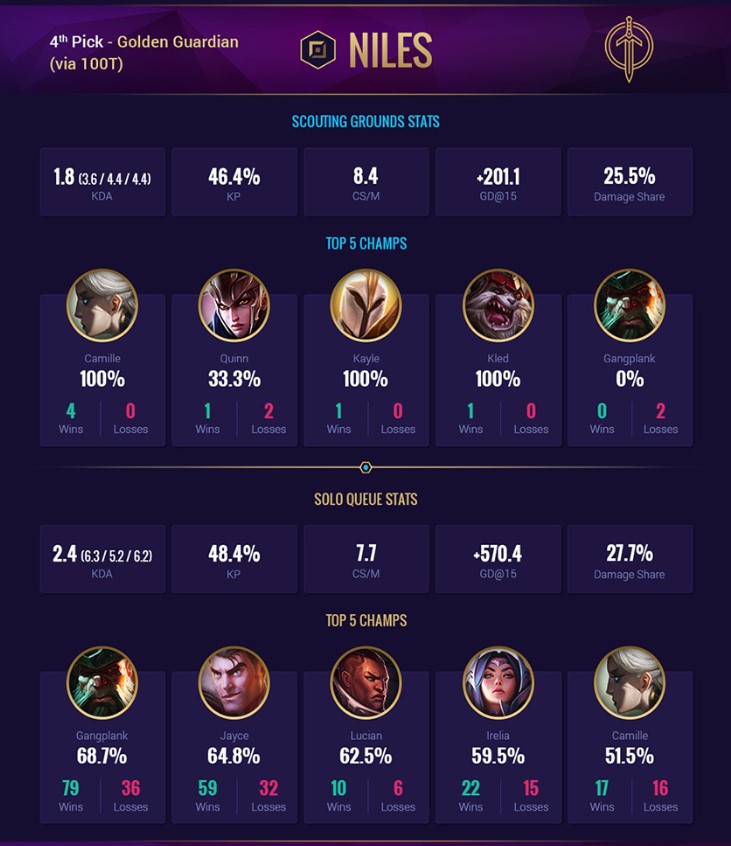 Niles (Scouting Grounds)