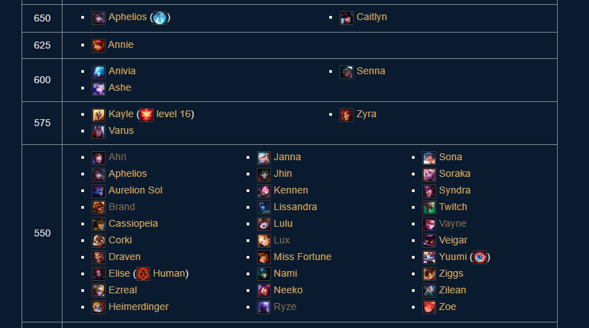 List of champion Ranges