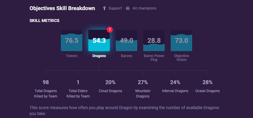 4021e7d0-dragons-gpi-image Dragons GPI image