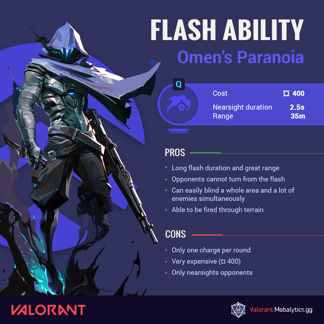 omen flash graphic