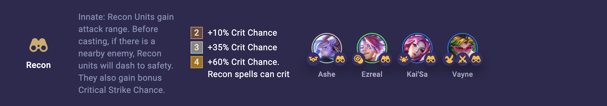 42dc0c93-tft-set-8-recon TFT Set 8 Recon