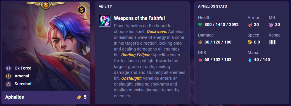 TFT Set 8 Aphelios Stats