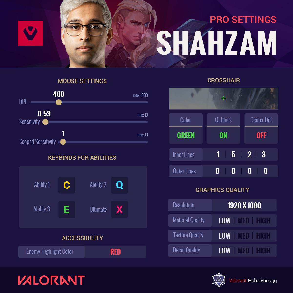 SEN Shahzam VALORANT Pro Settings