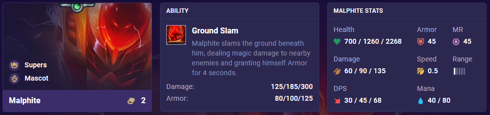 TFT Set 8 Malphite Ability Stats