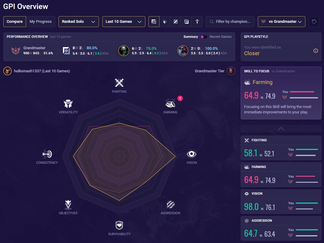 Tyler1 GPI example (LoL)