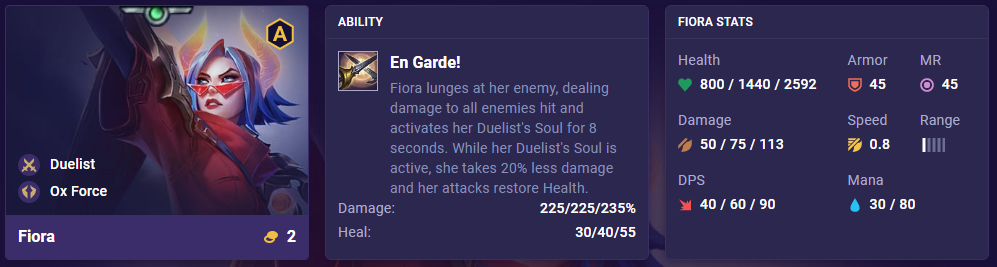 TFT Set 8 Fiora Stats