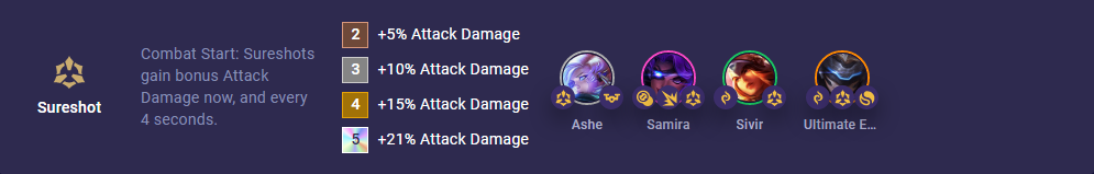 TFT Set 8.5 Sureshot