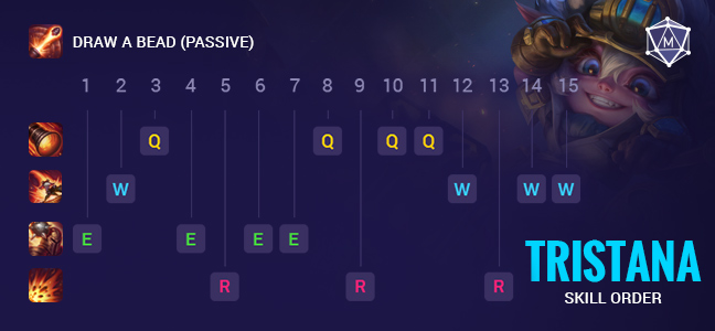4693fc7c-tristana_wr_skill