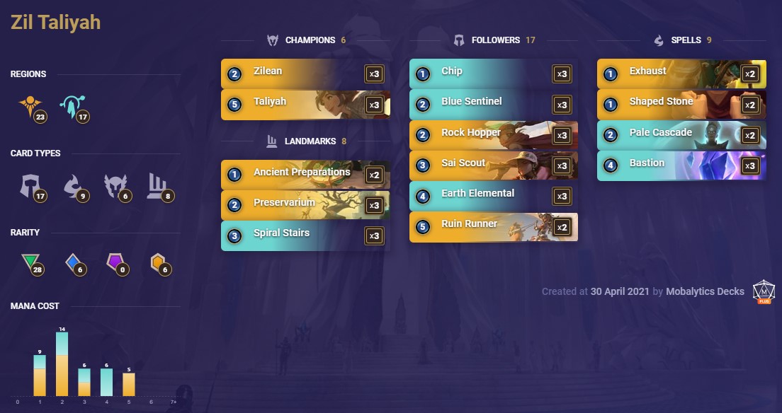 Zil Taliyah (Lor deck 4-30)