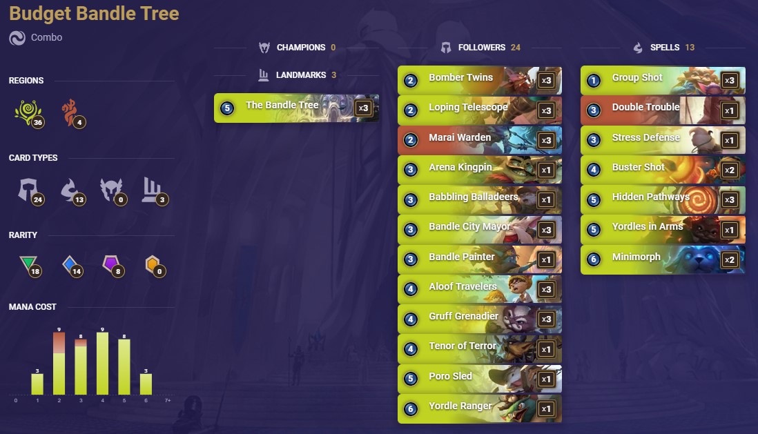 Budget Bandle Tree (LoR Deck)